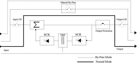 schema stabilizzatore elettronico trifase con by-pass