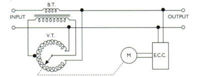 stabilizzatori di tensione elettromeccanici monofase