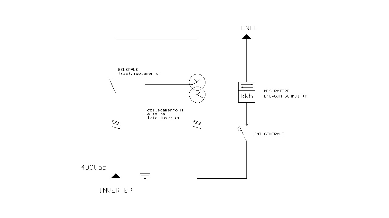 schema trasformatori isolamento fotovoltaico