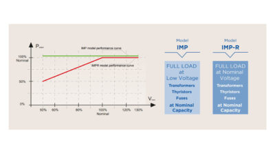 grafico andamento potenza imp impr